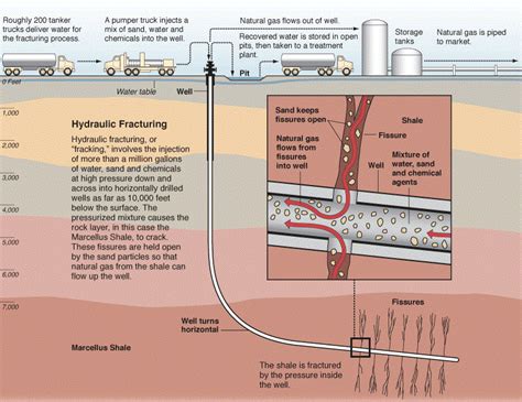 fracking jobs near me.